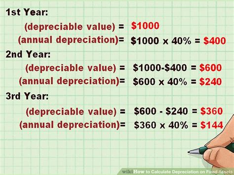 how to calculate depreciation calculator